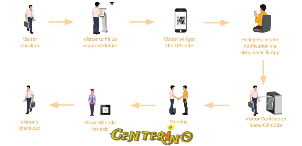 How to Get Instant Visitors Without Relying on Google Ads?