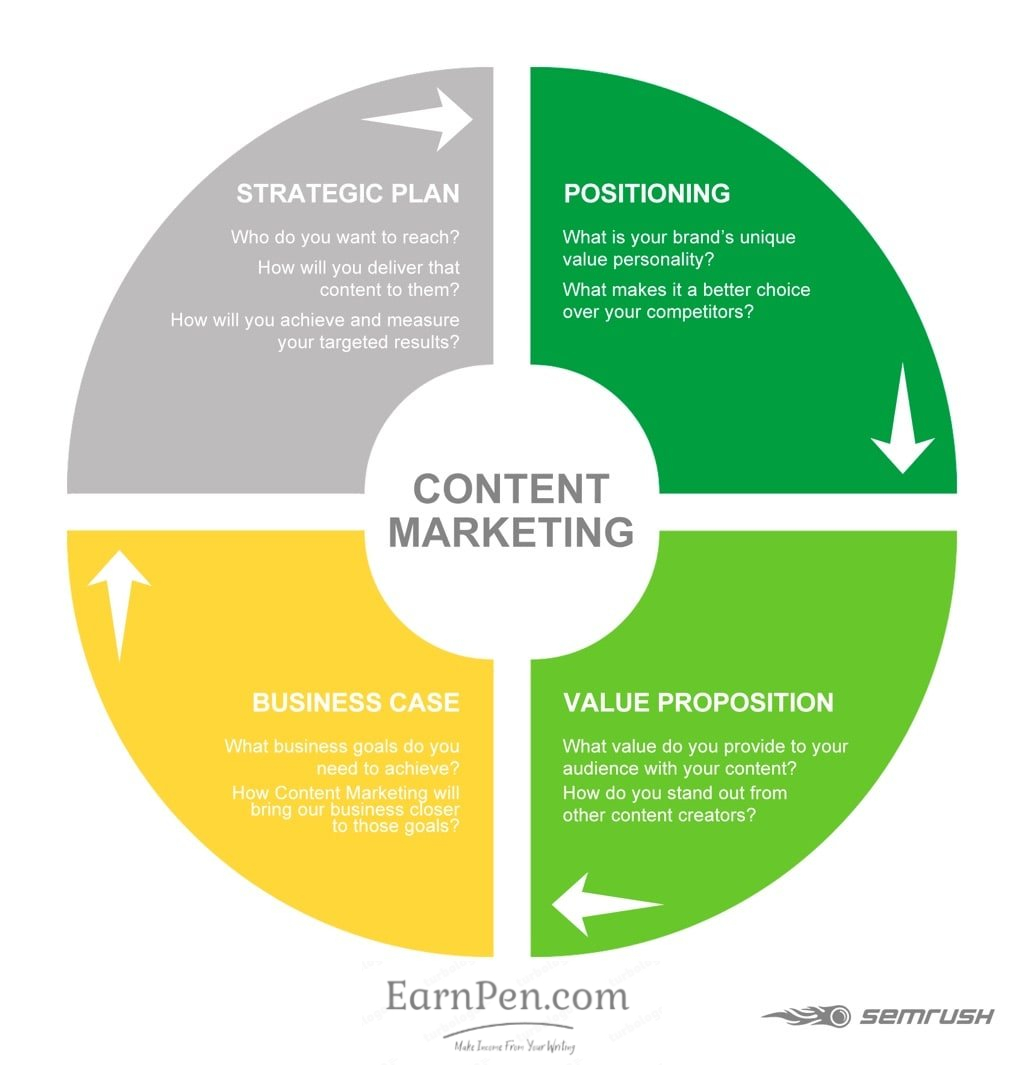 Are eLeavers and StudAds legit, or should an affiliate marketer use them?