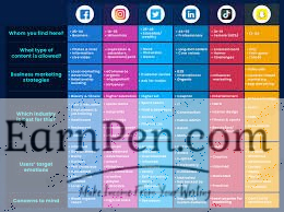 What are the best platforms for website promotion?