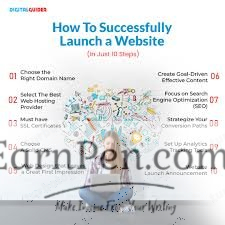 What’s the easiest way to promote a new website?